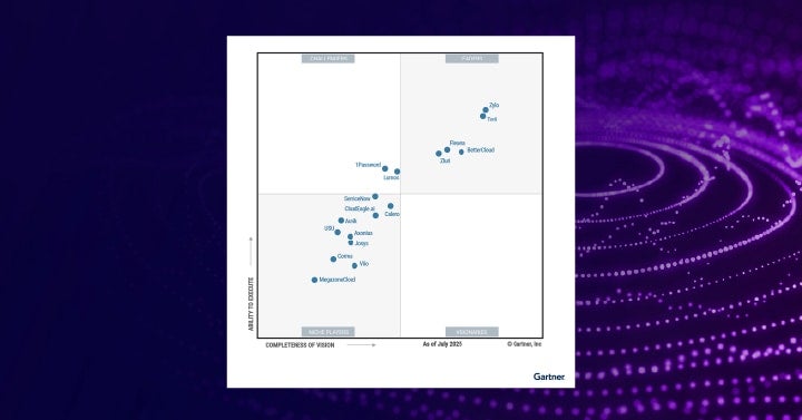 The 2025 Gartner® Magic Quadrant™ for SaaS Management Platforms