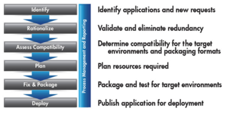 Application-Readiness-Key-Phases