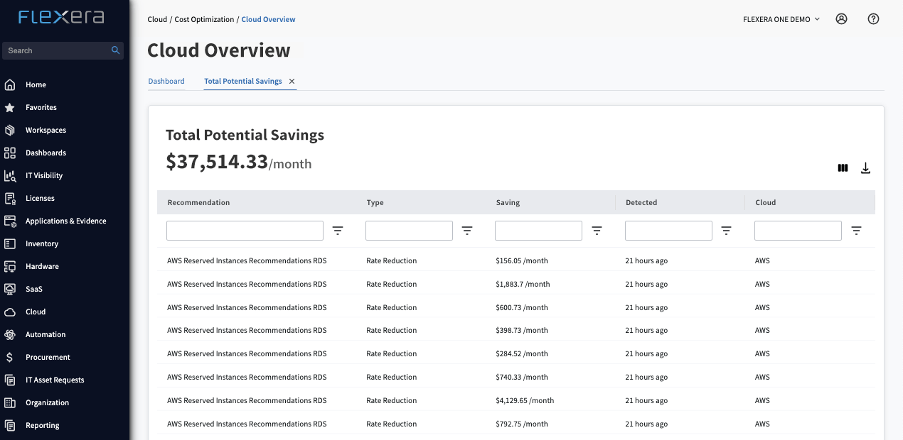 Cloud cost savings report