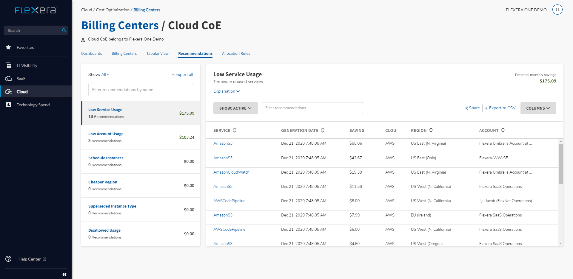 Möglichkeiten zur Cloudkostenkontrolle