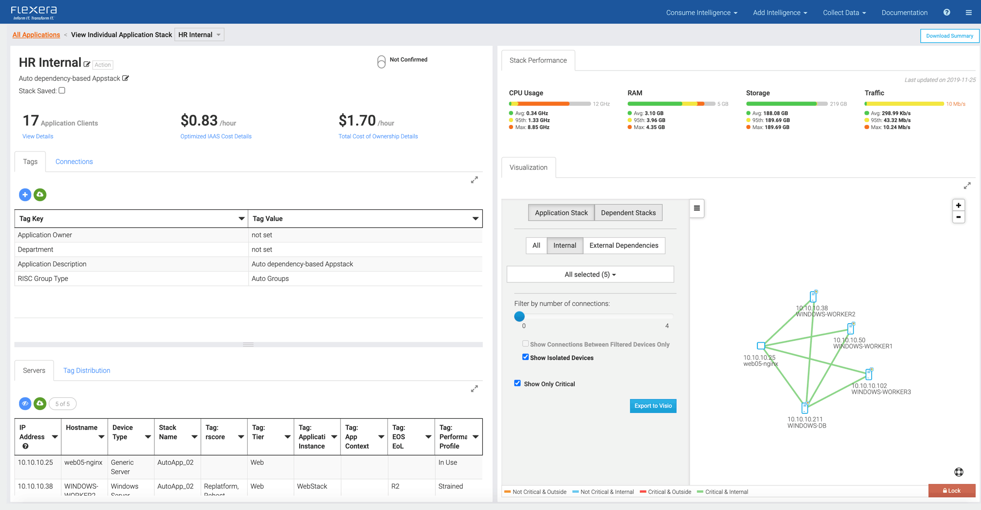Cloudmigrationsplanung für Anwendungen