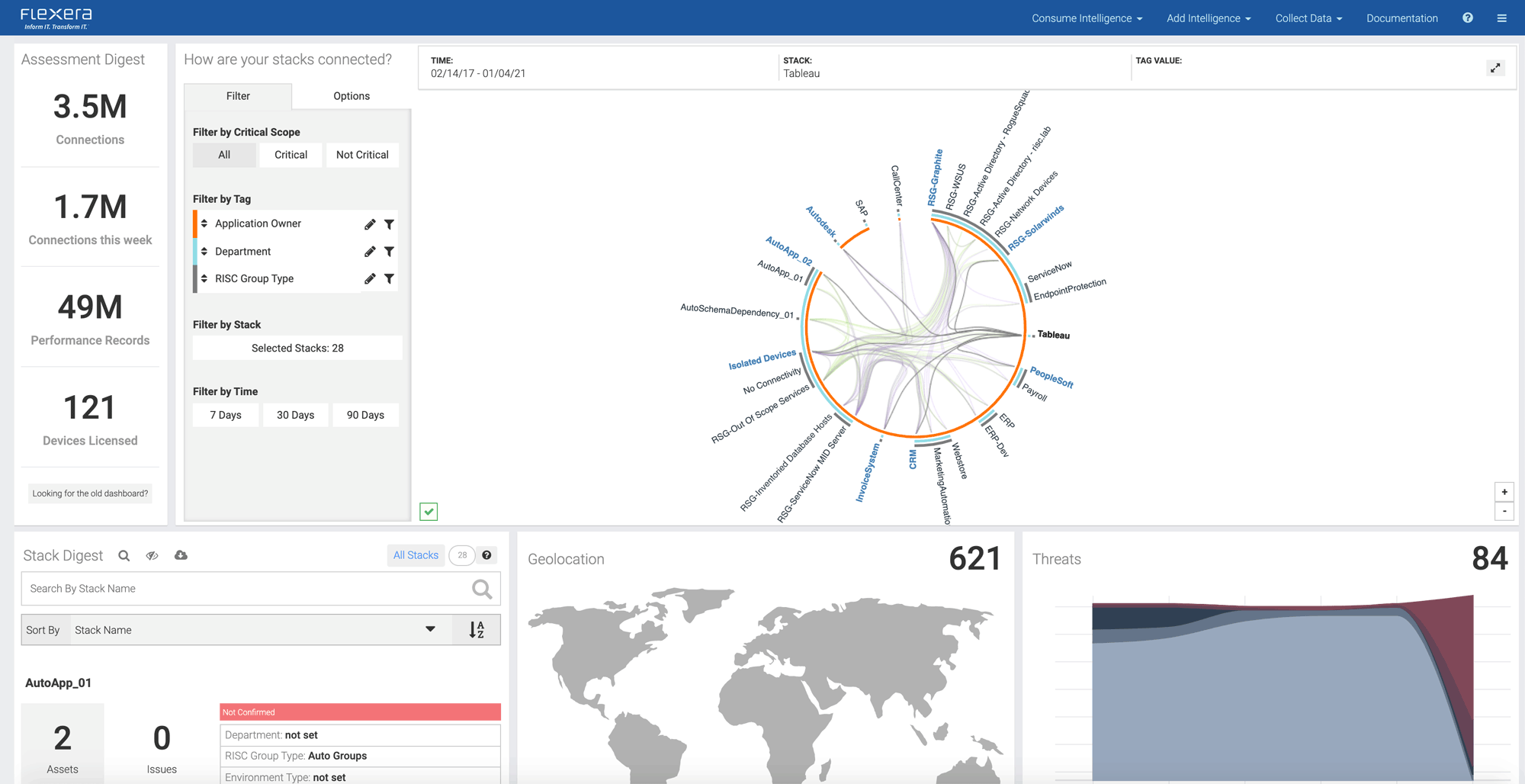 Stack Digest Dashboard