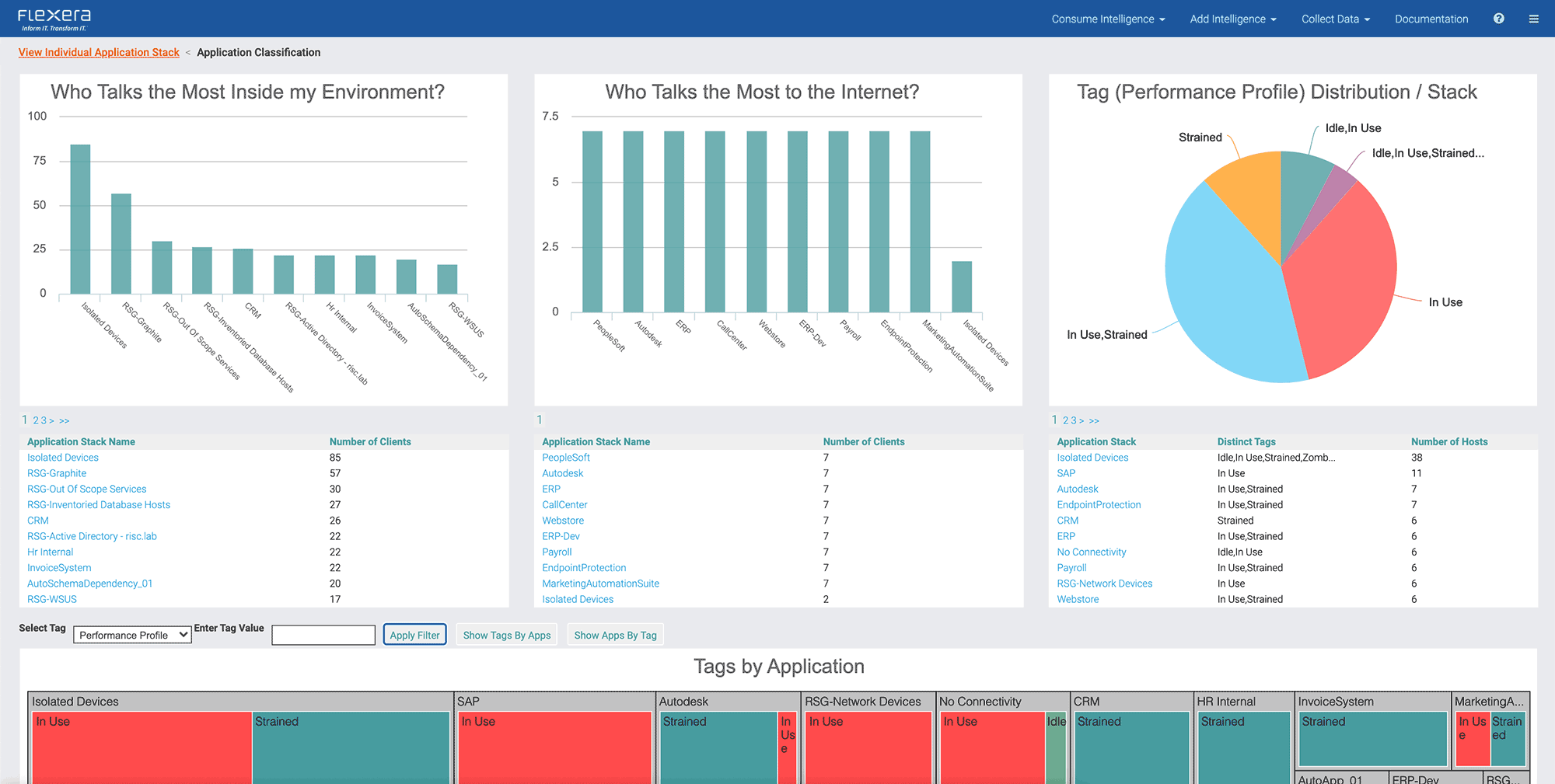 Cloud Workload Management Dashboard