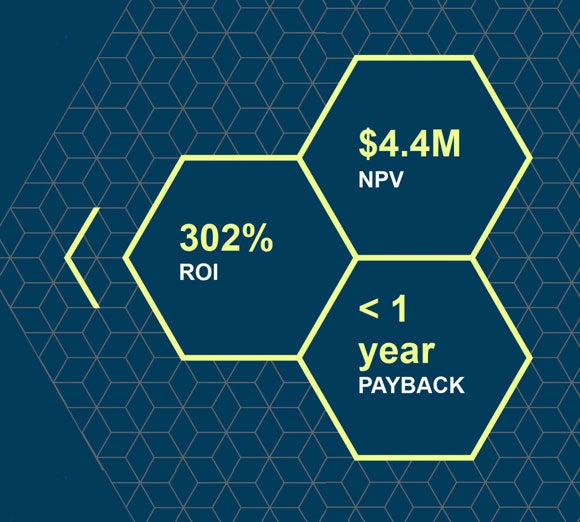 Economic Impact of Data Platform