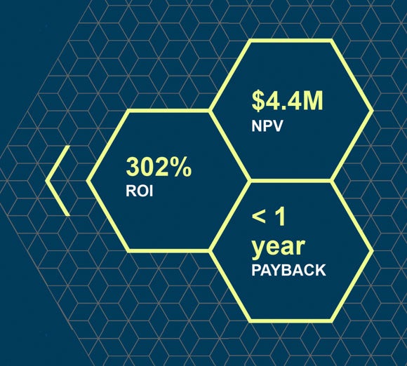 Economic Impact of Data Platform