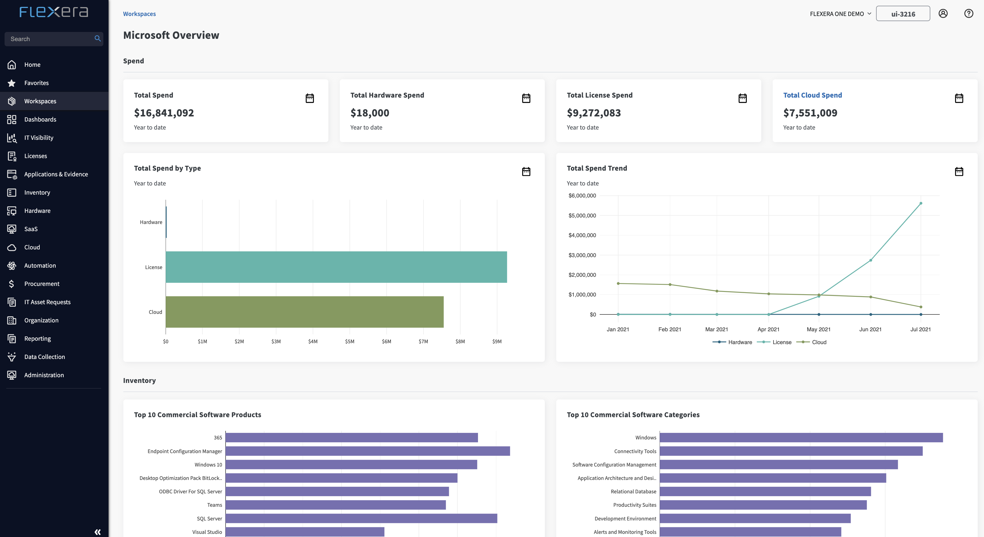 Dashboard Softwarelizenzmanagement