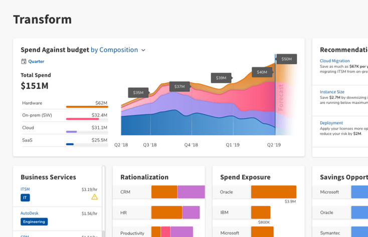 IT Asset Management Dashboard
