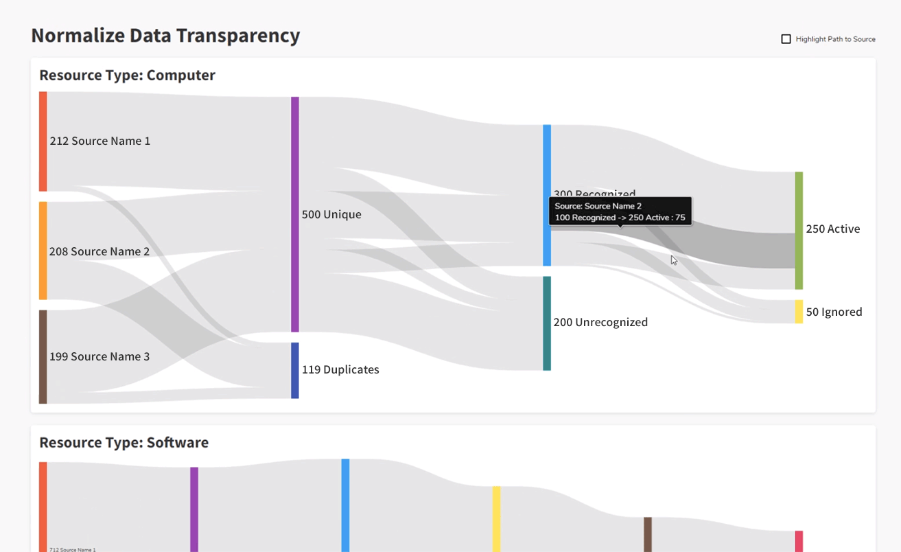 Normalize Data Transparency
