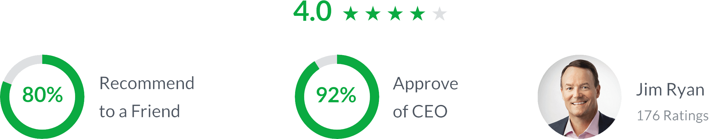 Glassdoor