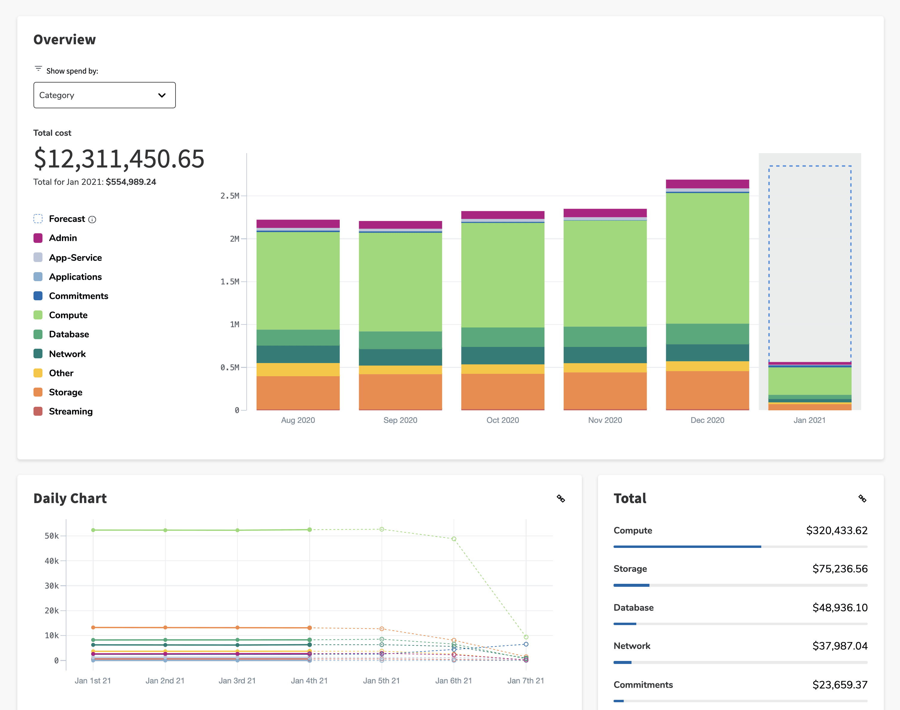 Cloud Management Platform