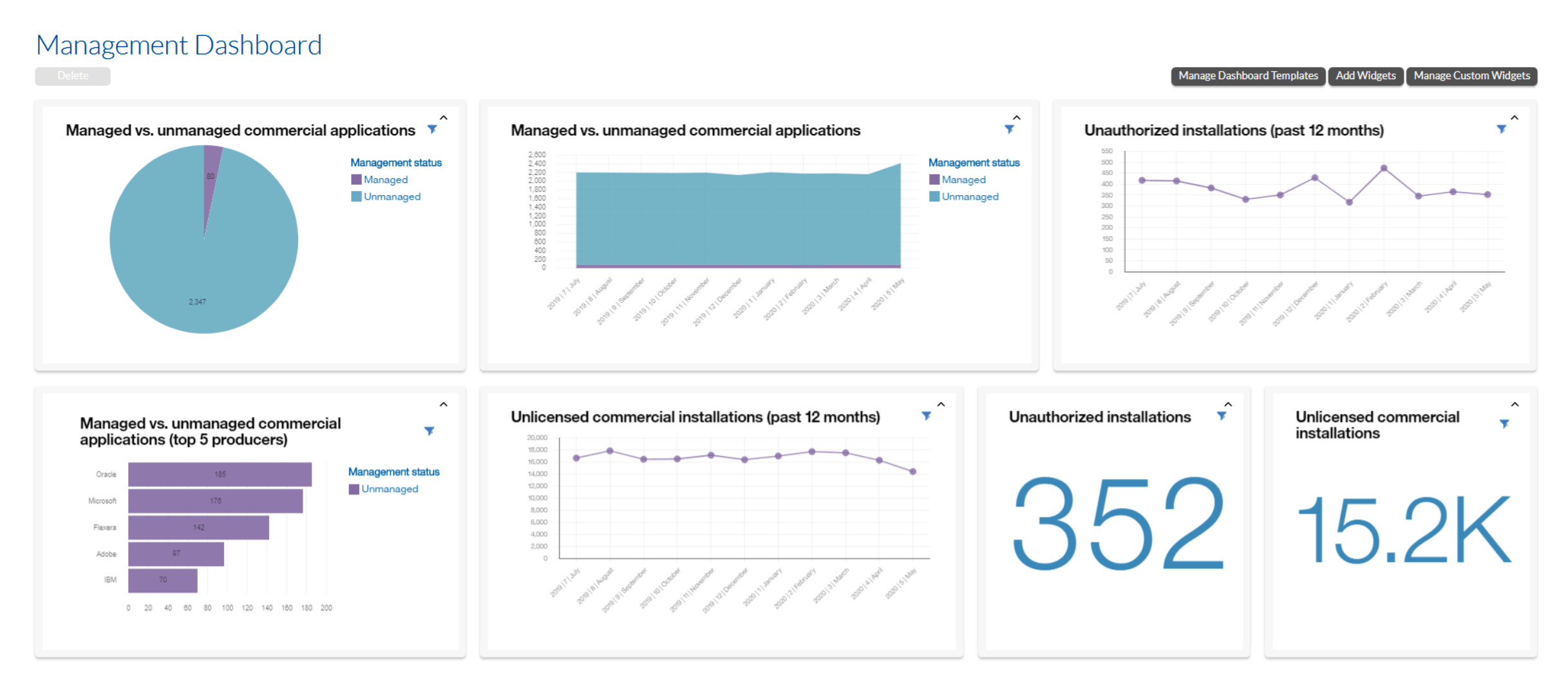 FlexNet Manager Dashboard