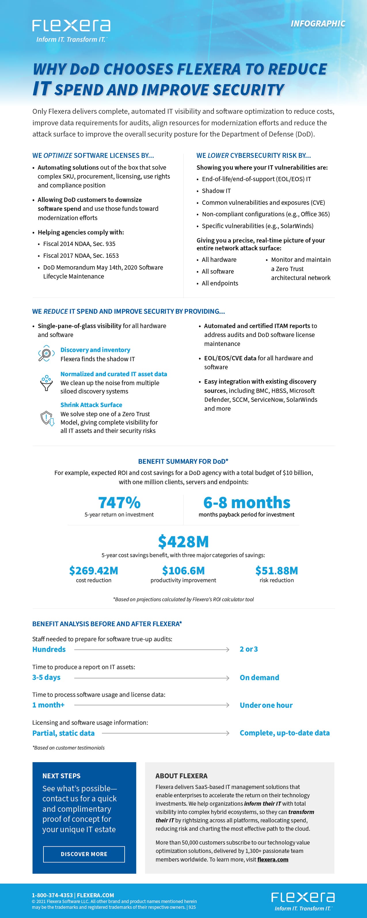 Why DoD chooses Flexera to reduce IT spend and improve security