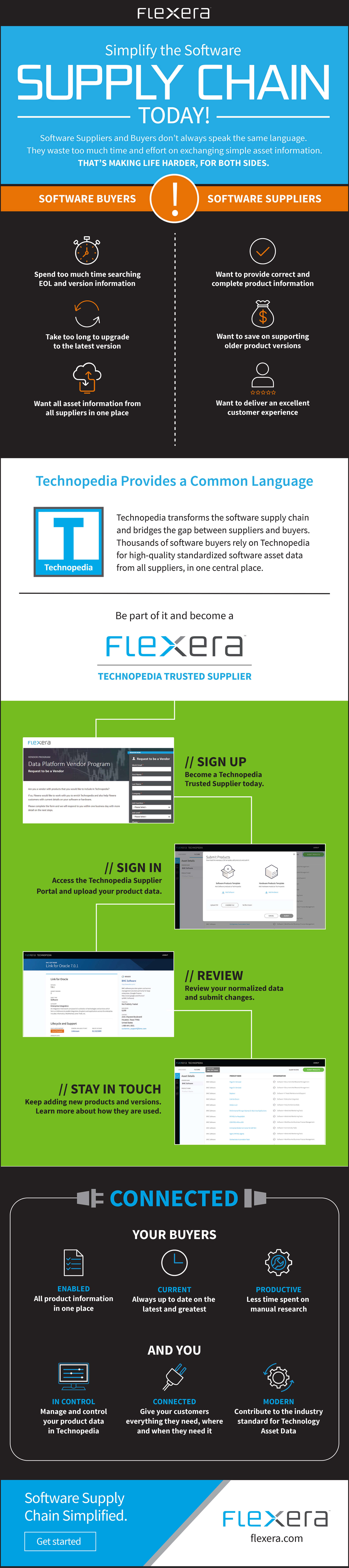 Simplify the software supply chain