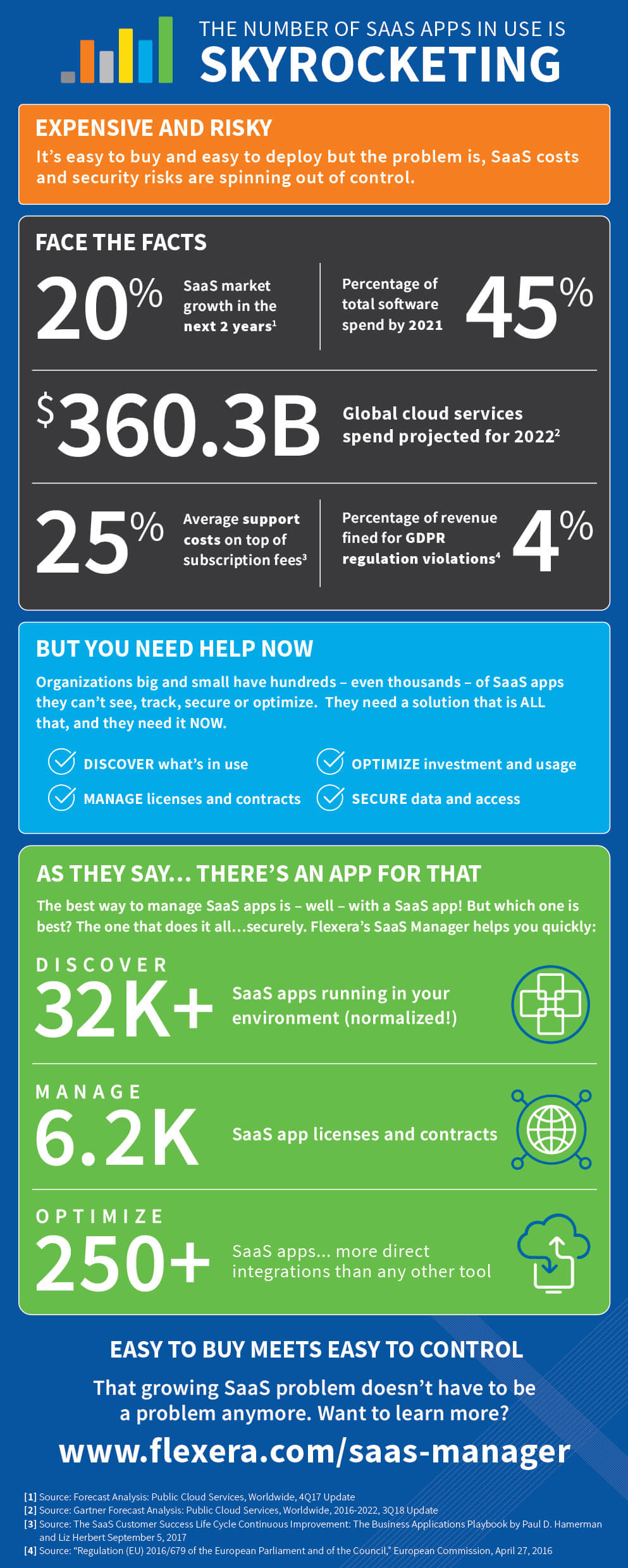 SaaS costs and security risks are spinning out of control