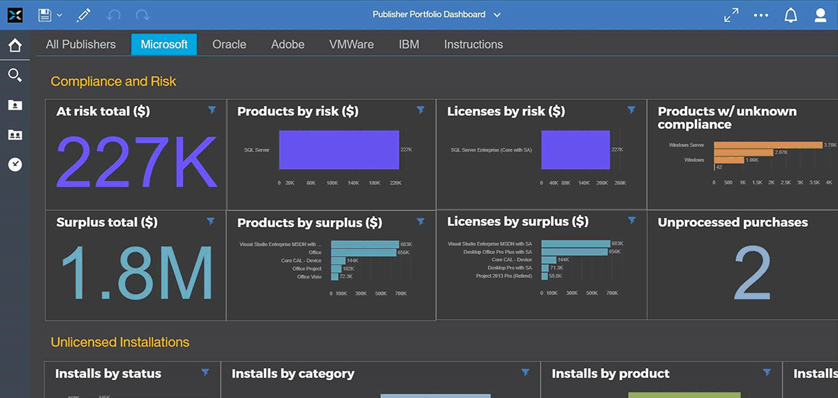 Publisher portfolio dashboard