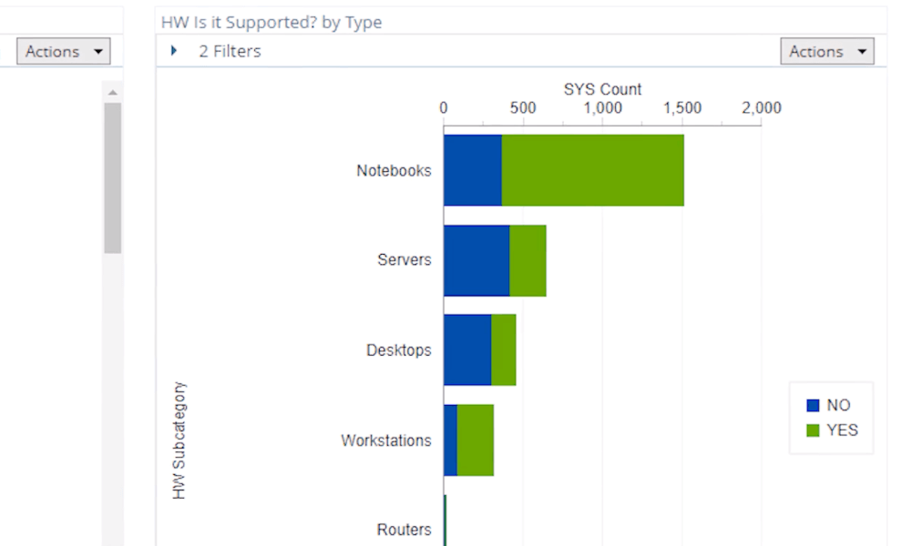 Data Platform Example