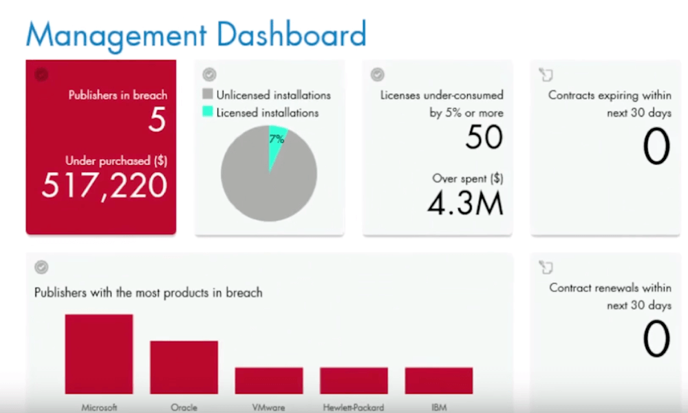 FlexNet Manager Suite