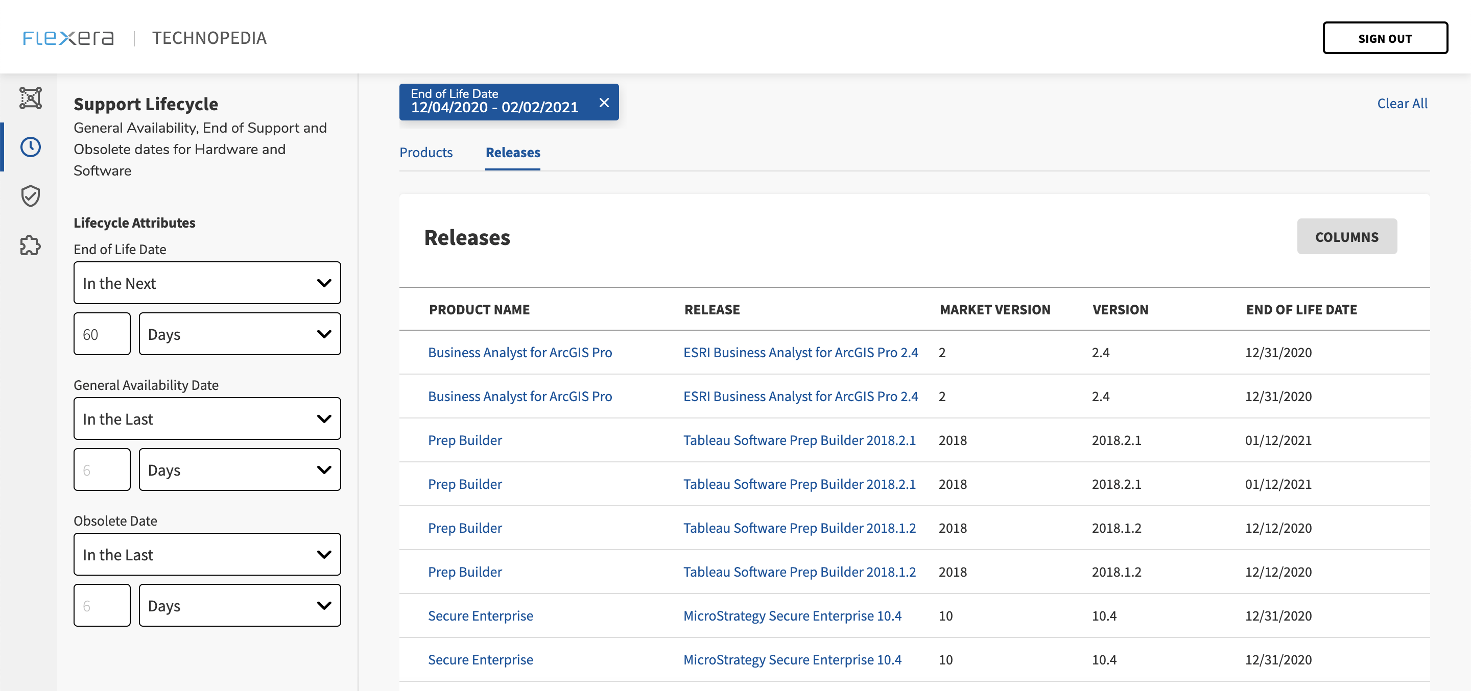 Technopedia End of Life report