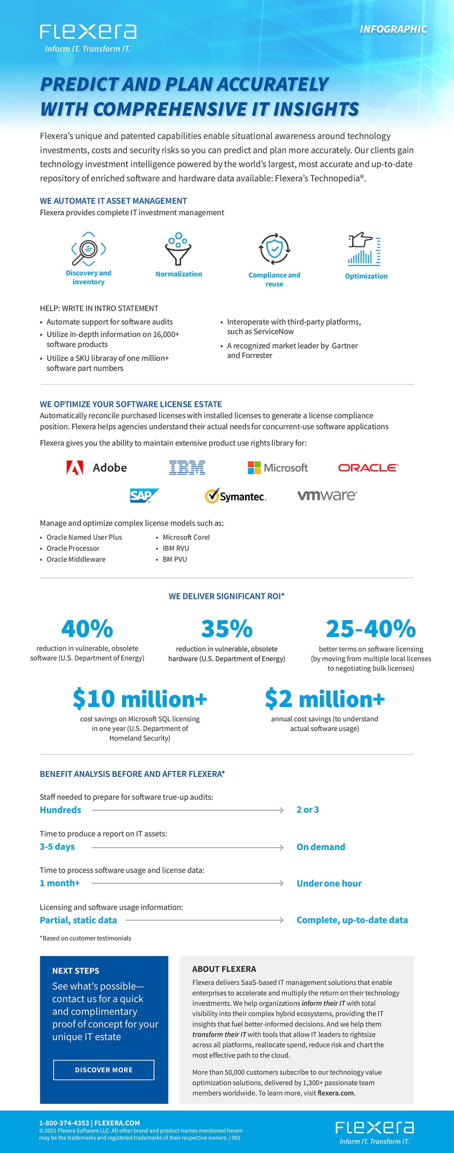 Predict and plan accurately with comprehensive IT insights