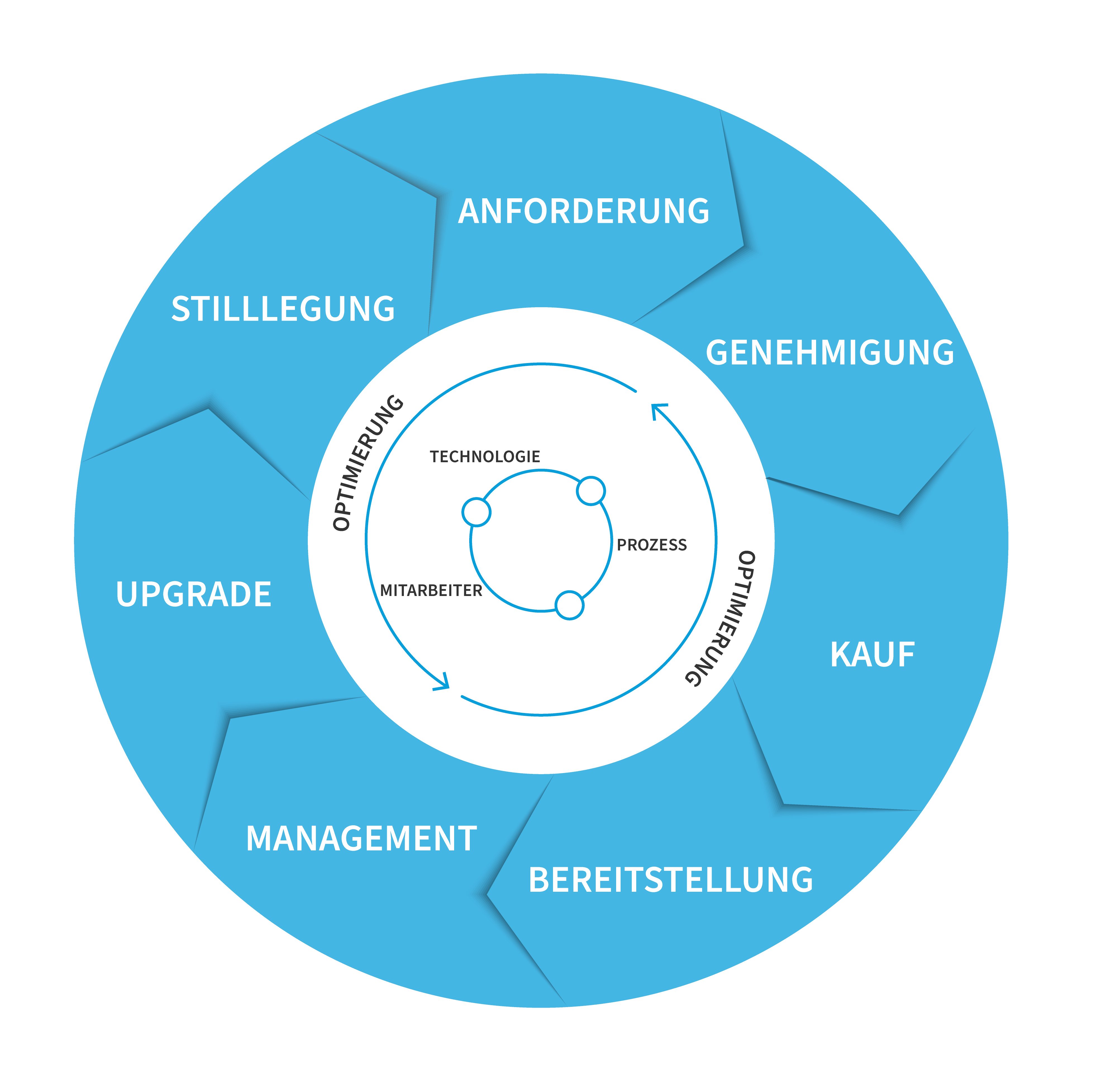 Maximieren aller Hardwareinvestitionen