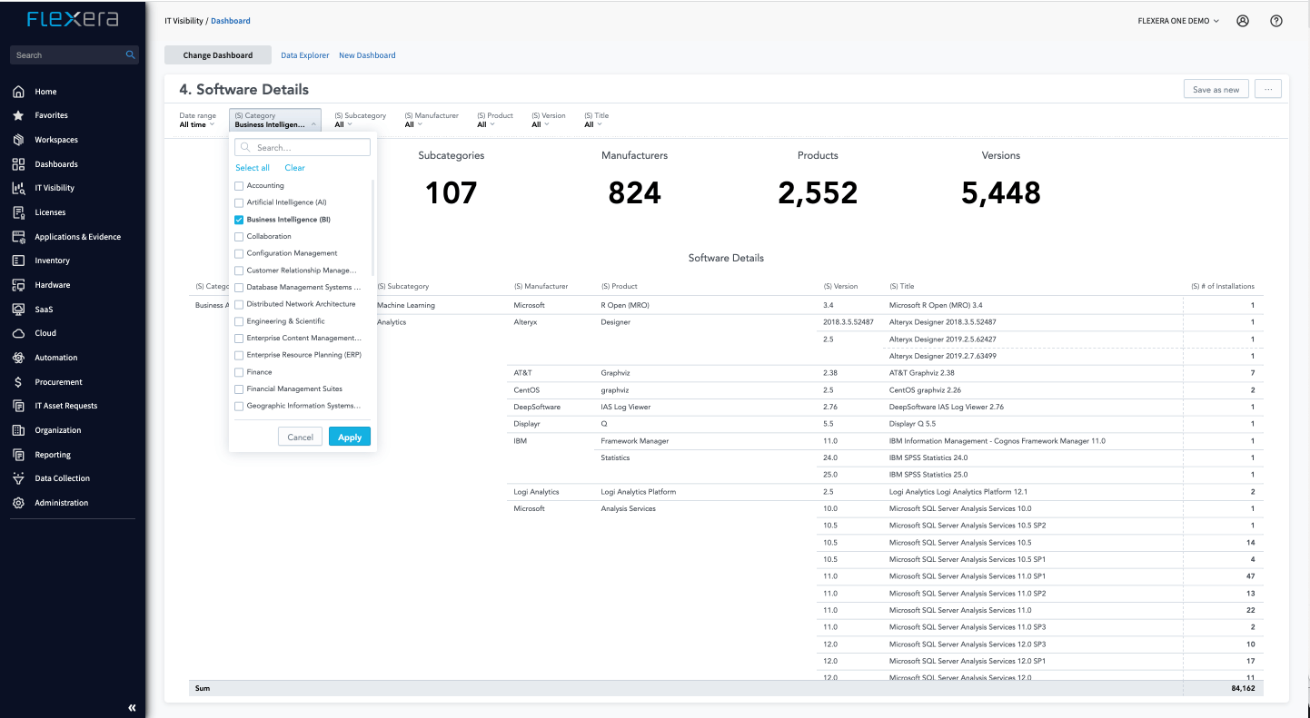 IT Visibility Software Details