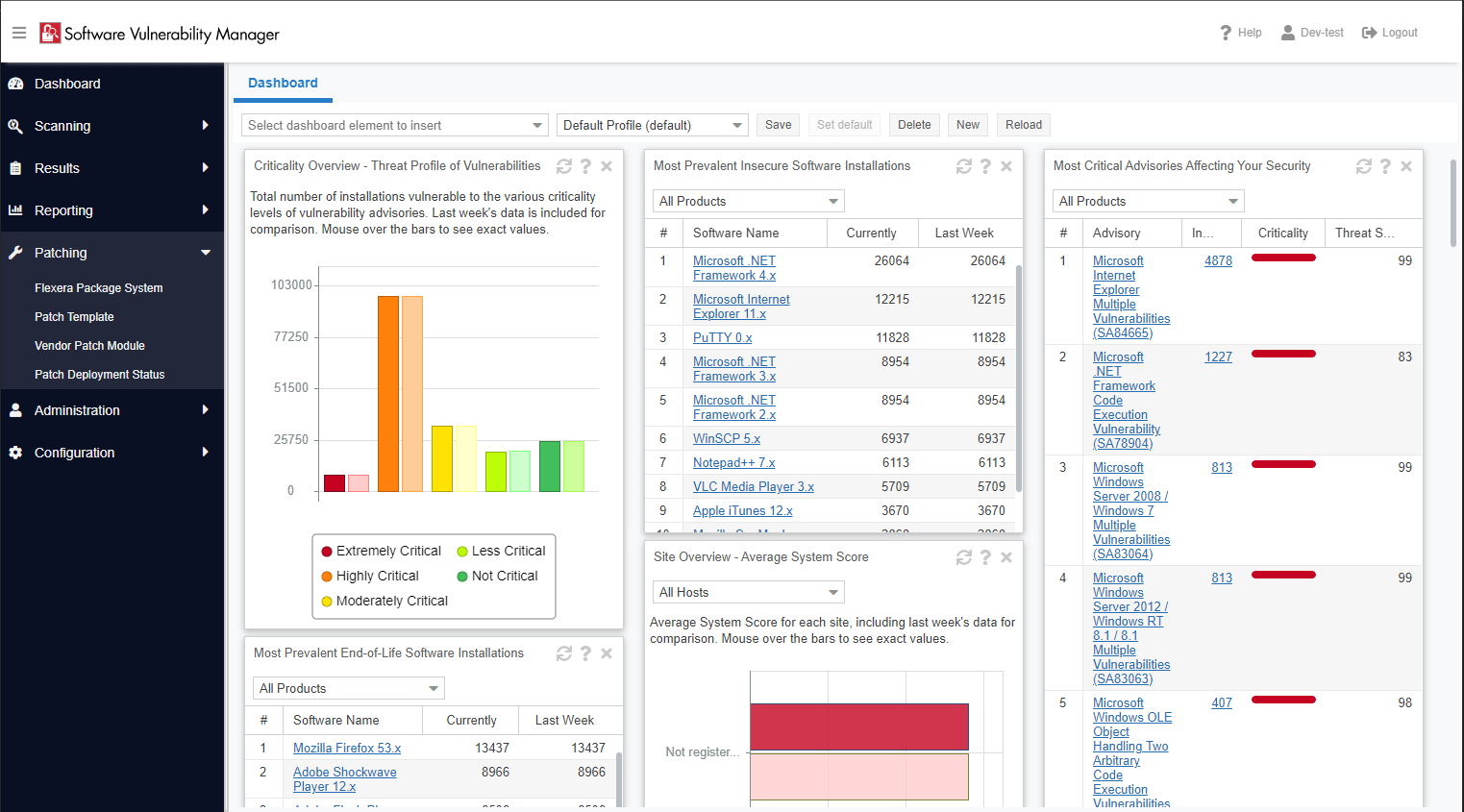 Software Vulnerability Manager