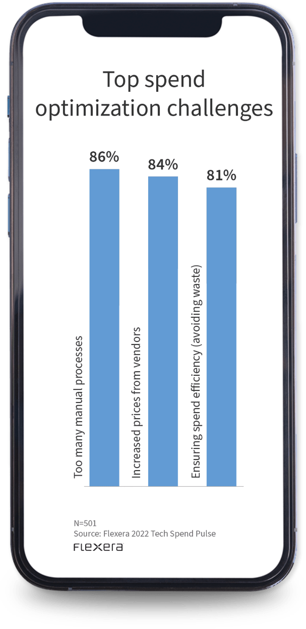 Flexera Tech Spend Pulse 2022
