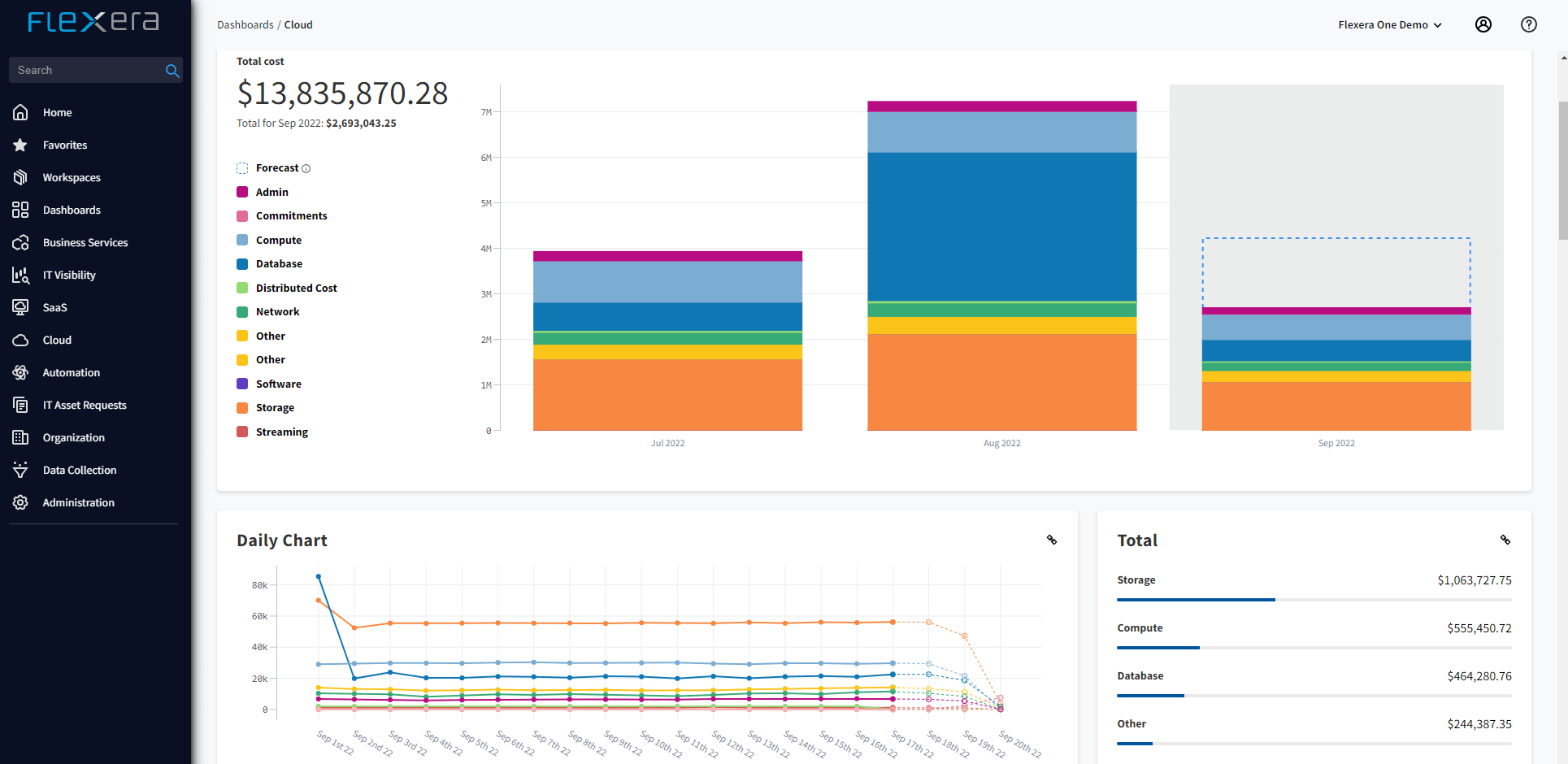 Flexera One cloud dashboard
