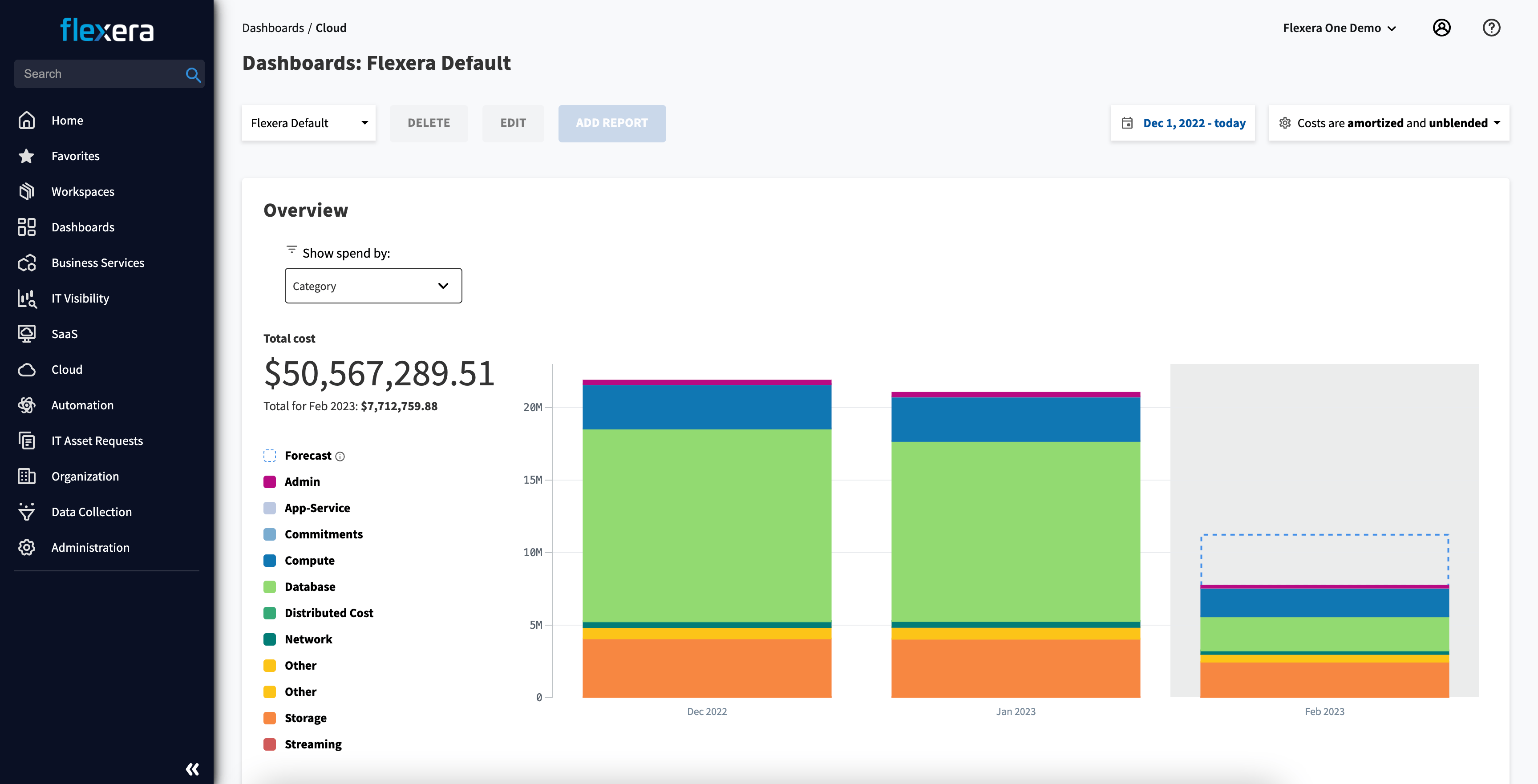 FinOps - Cloud Dashboard product screenshot