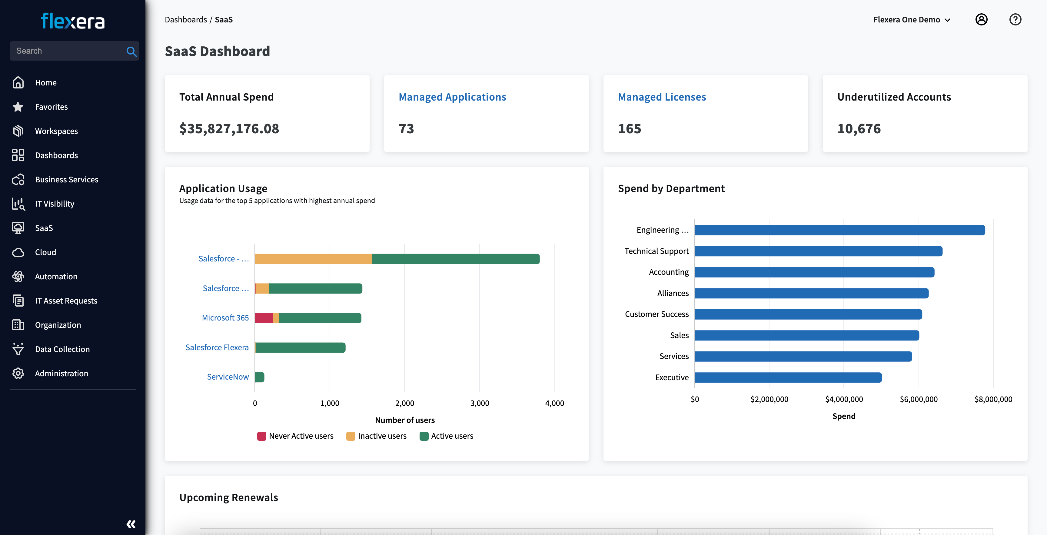 FinOps - SaaS Dashboard product screenshot