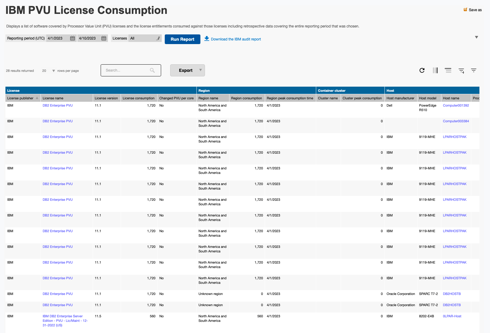 IBM PVU License Consumption