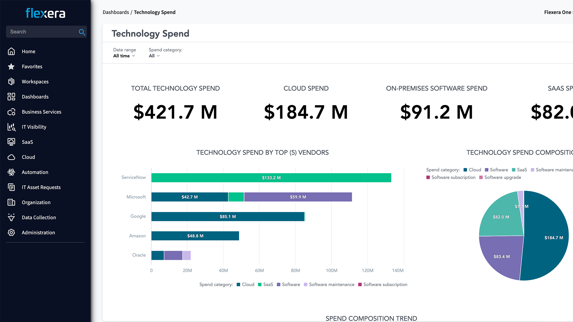 Video: Flexera One Cloud Optimization overview