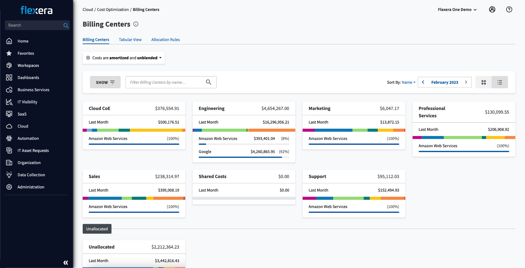 FinOps - Billing Centers