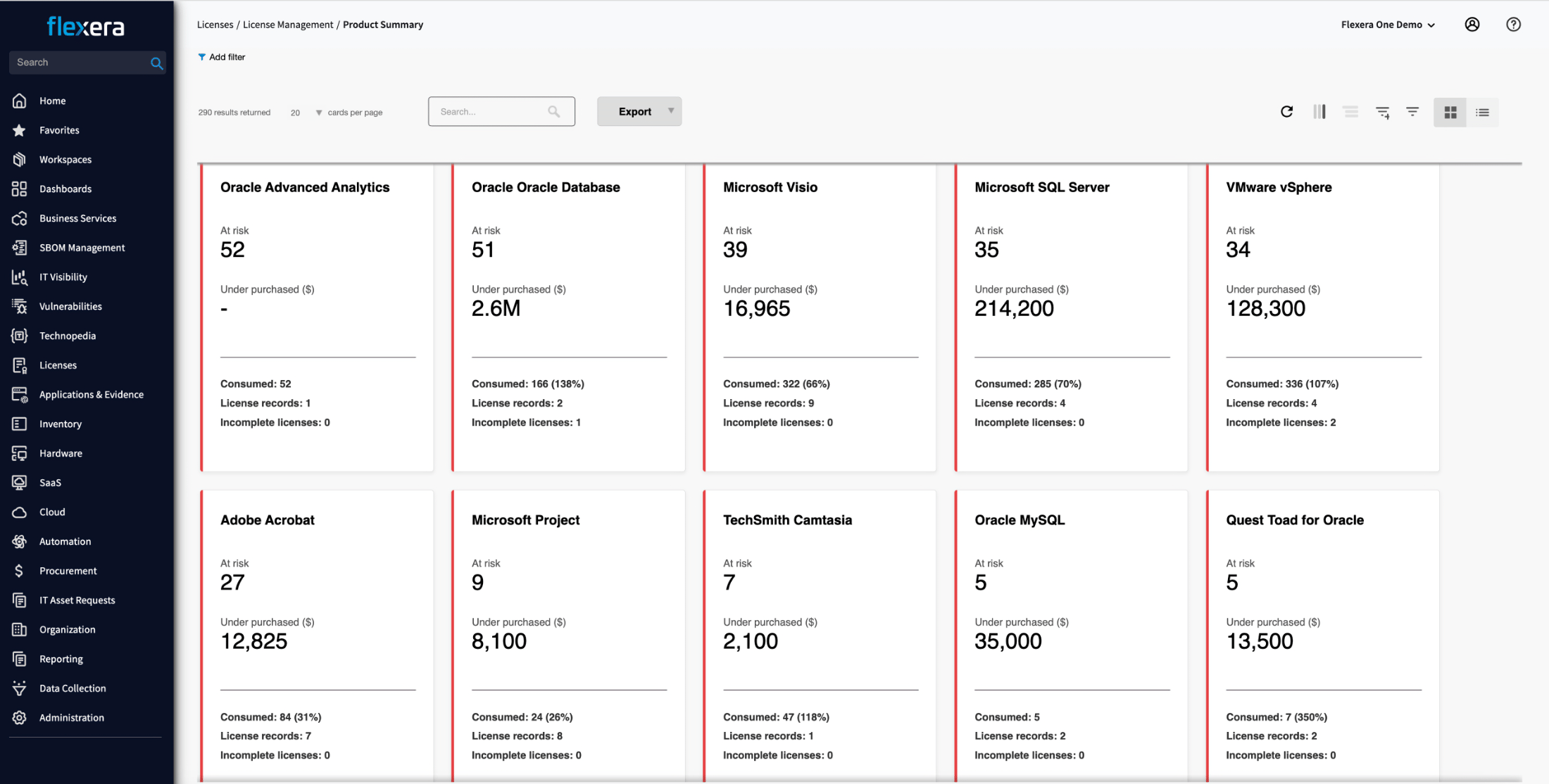 ITAM: License Management Summary