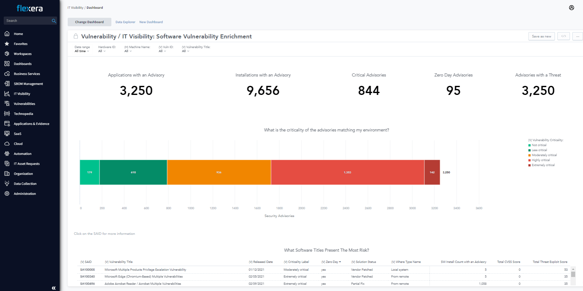 Screenshot of IT Visibility Software Vulnerability Enrichment dashboard