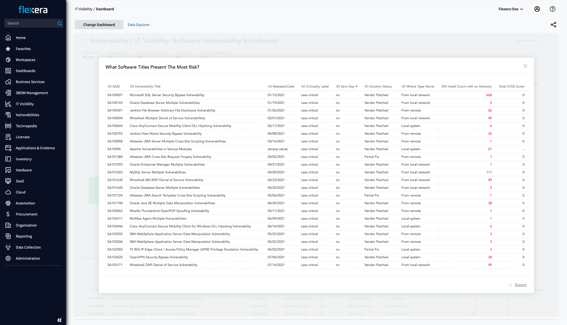 Screenshot of IT Visibility report on software vulnerability risk