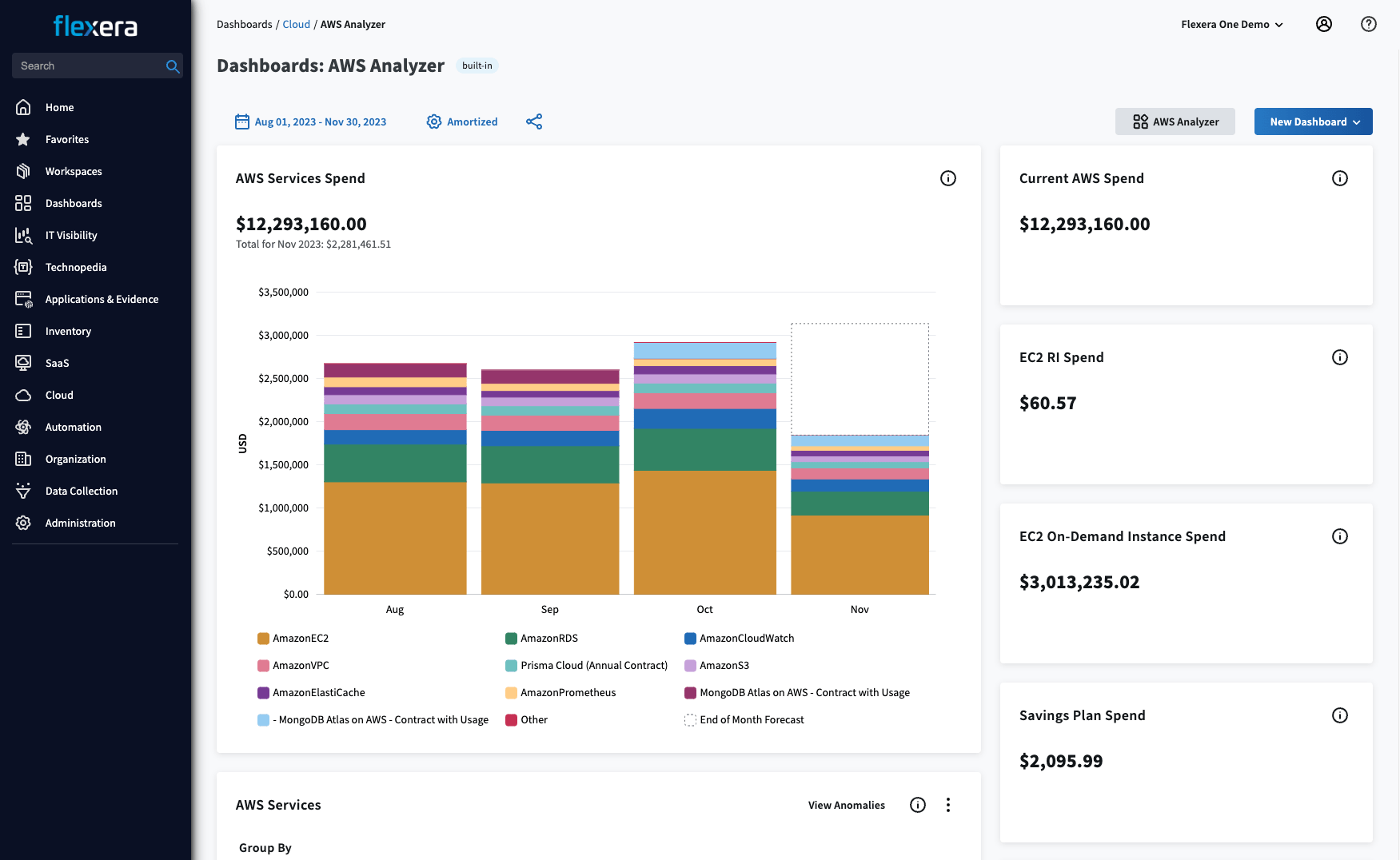 Flexera One AWS Analyzer