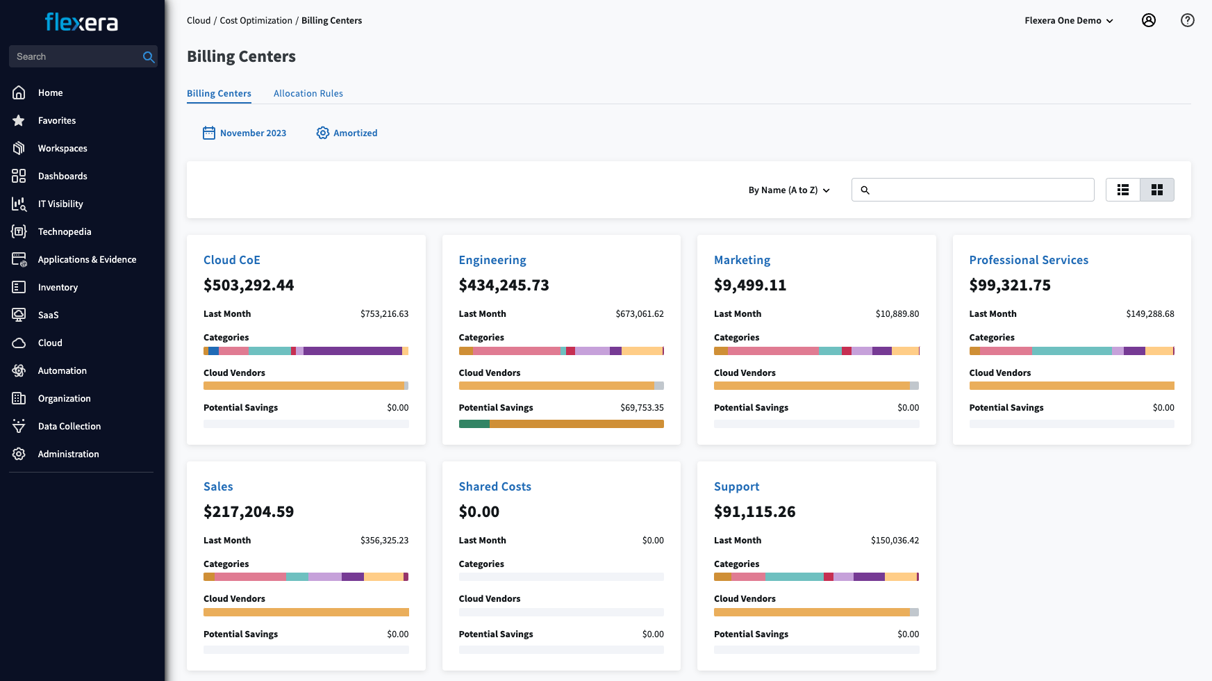 Flexera One Cloud Cost Optimization - AWS Billing Centers