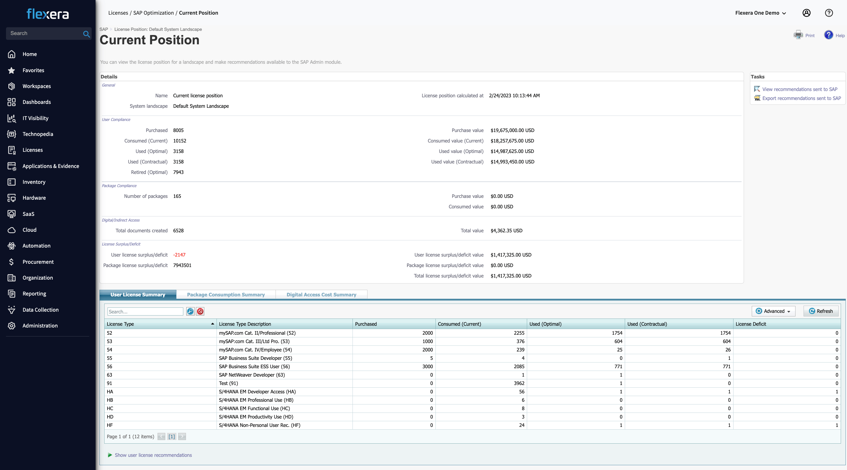 SAP Optimization - Current Position