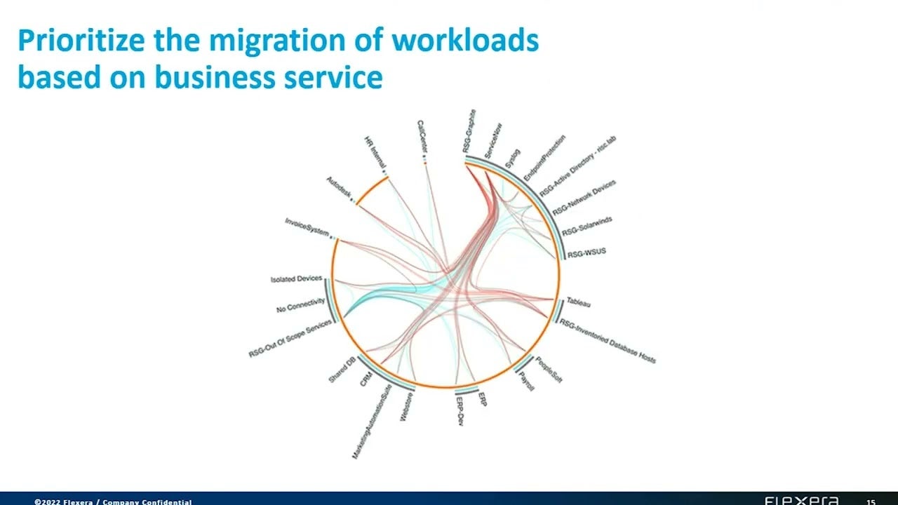 Take the guesswork out of your cloud migration