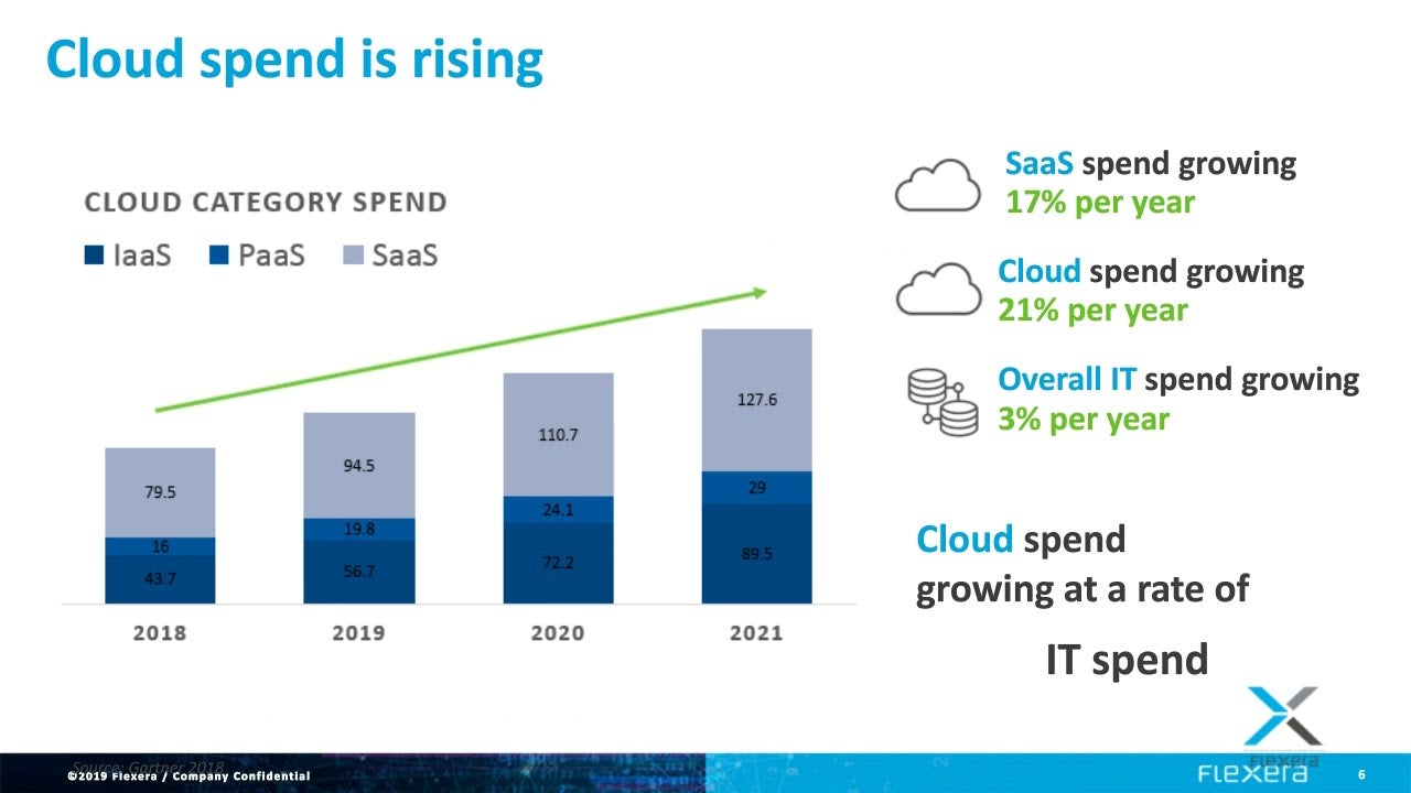 How finance leaders partner with CIOs to drive maximum business value from the cloud