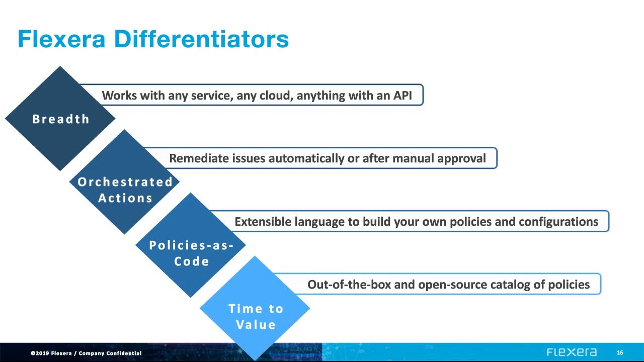 Using automated policies for SaaS governance and compliance
