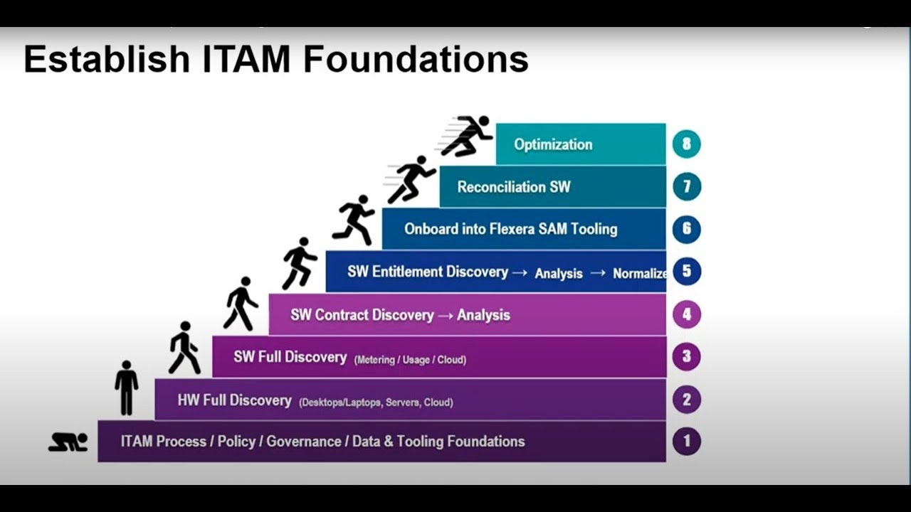 How to drive business value and establish an award-winning ITAM program