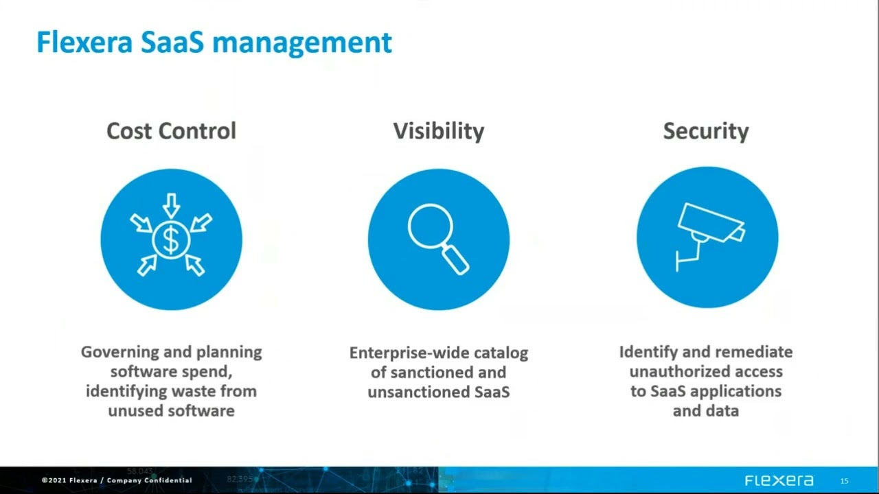 Technology Value Optimization for SaaS applications