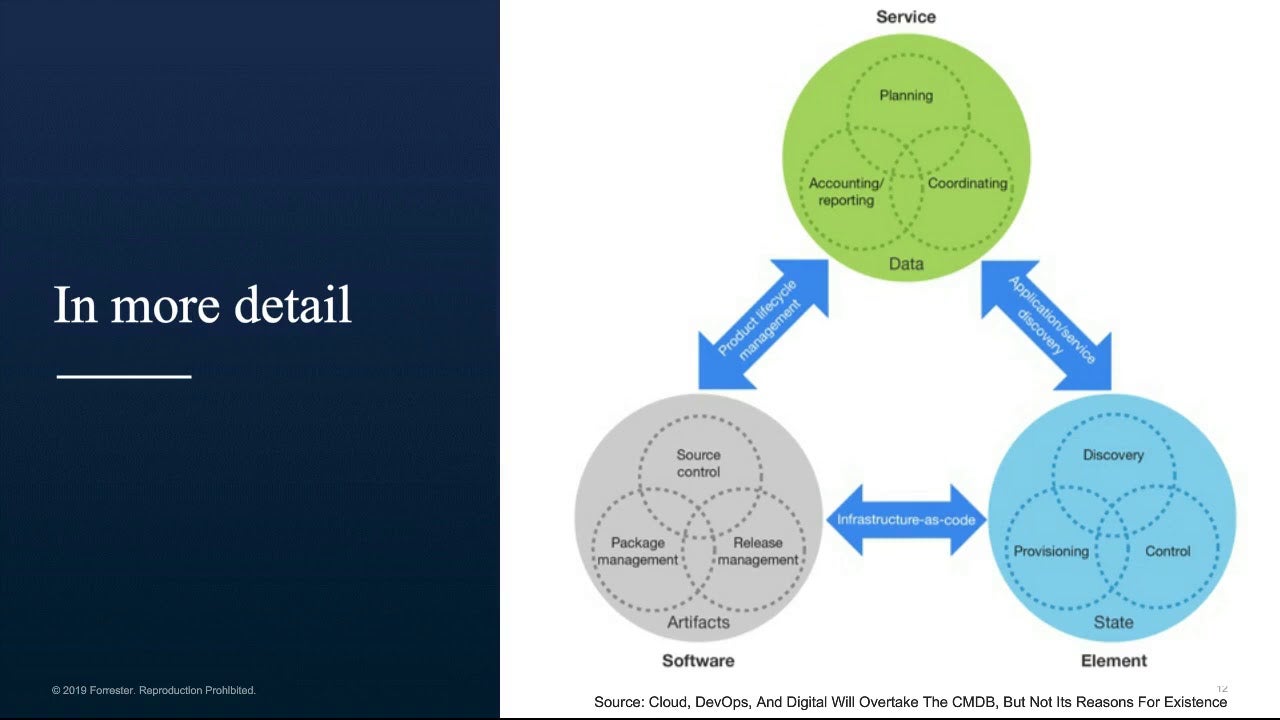 Beyond CMDB: Insightful data direction for technology management