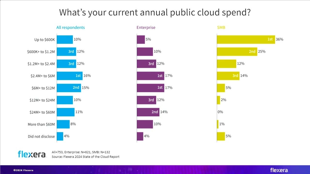 Flexera 2024 State of the Cloud Report webinar