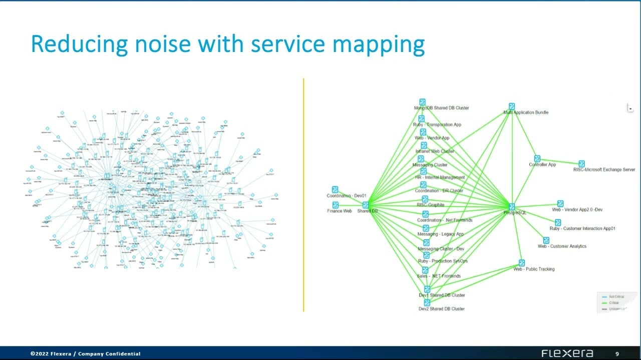 Cost conscious cloud migration and day two operations