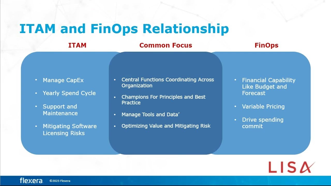 Mastering hybrid ITAM and FinOps for combined success