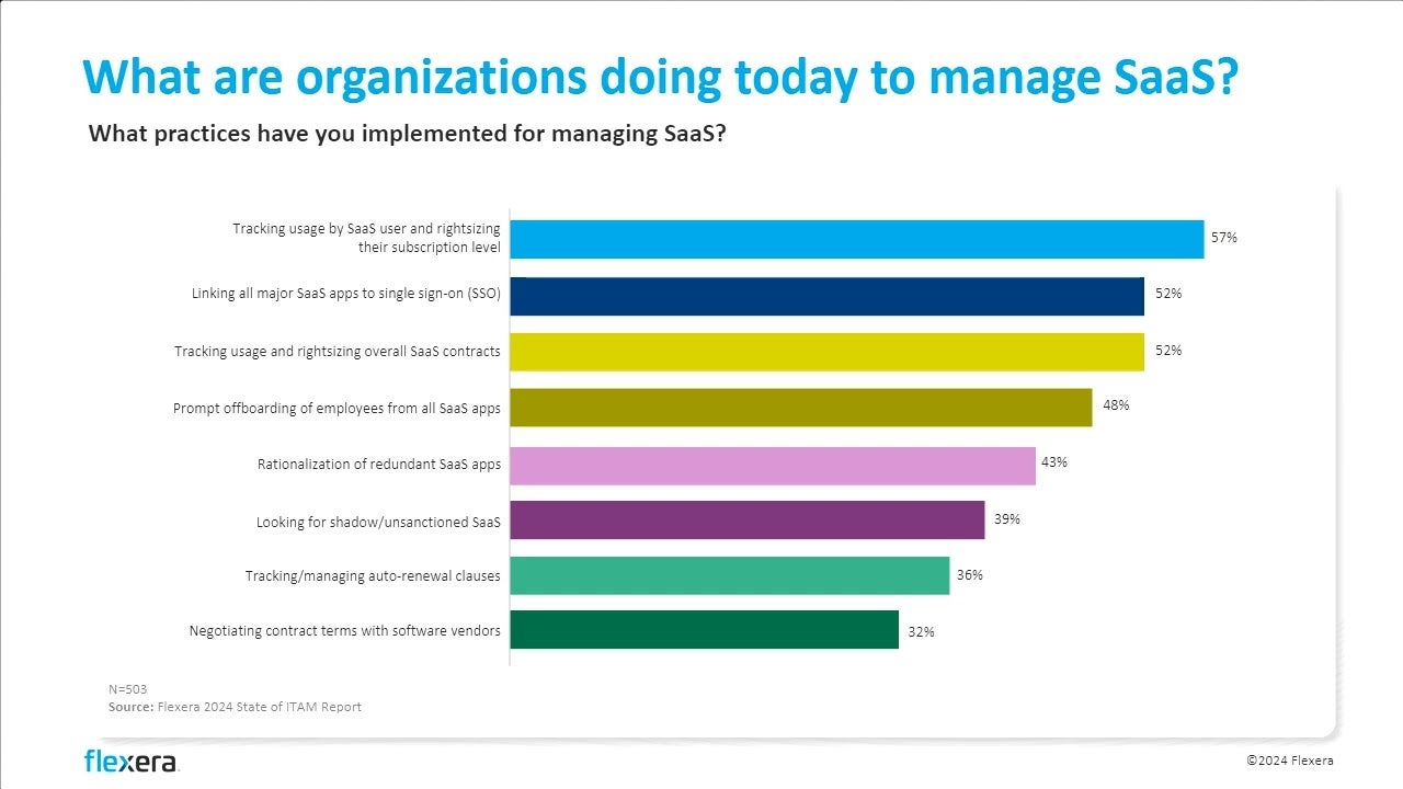 For savings and security, adopt a new way of working with SaaS