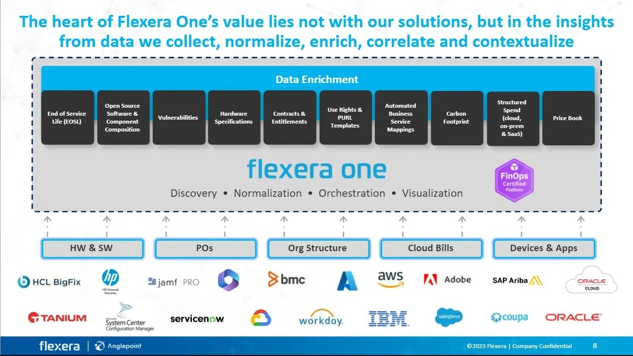 Hybrid FinOps and Flexera One Select for IBM – a modern alternative to ILMT